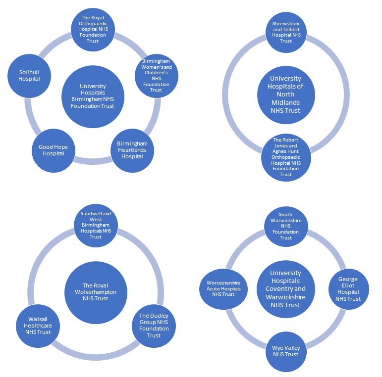 Diagrams